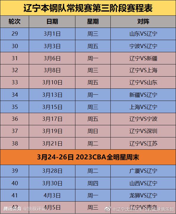 第13分钟，利物浦反击机会，萨拉赫推进到前场右路传到禁区被约翰斯通没收。